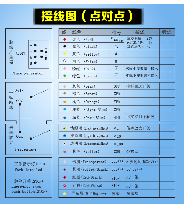 电子手轮电路原理图图片